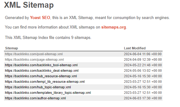 Sitemapa v Yoast SEO